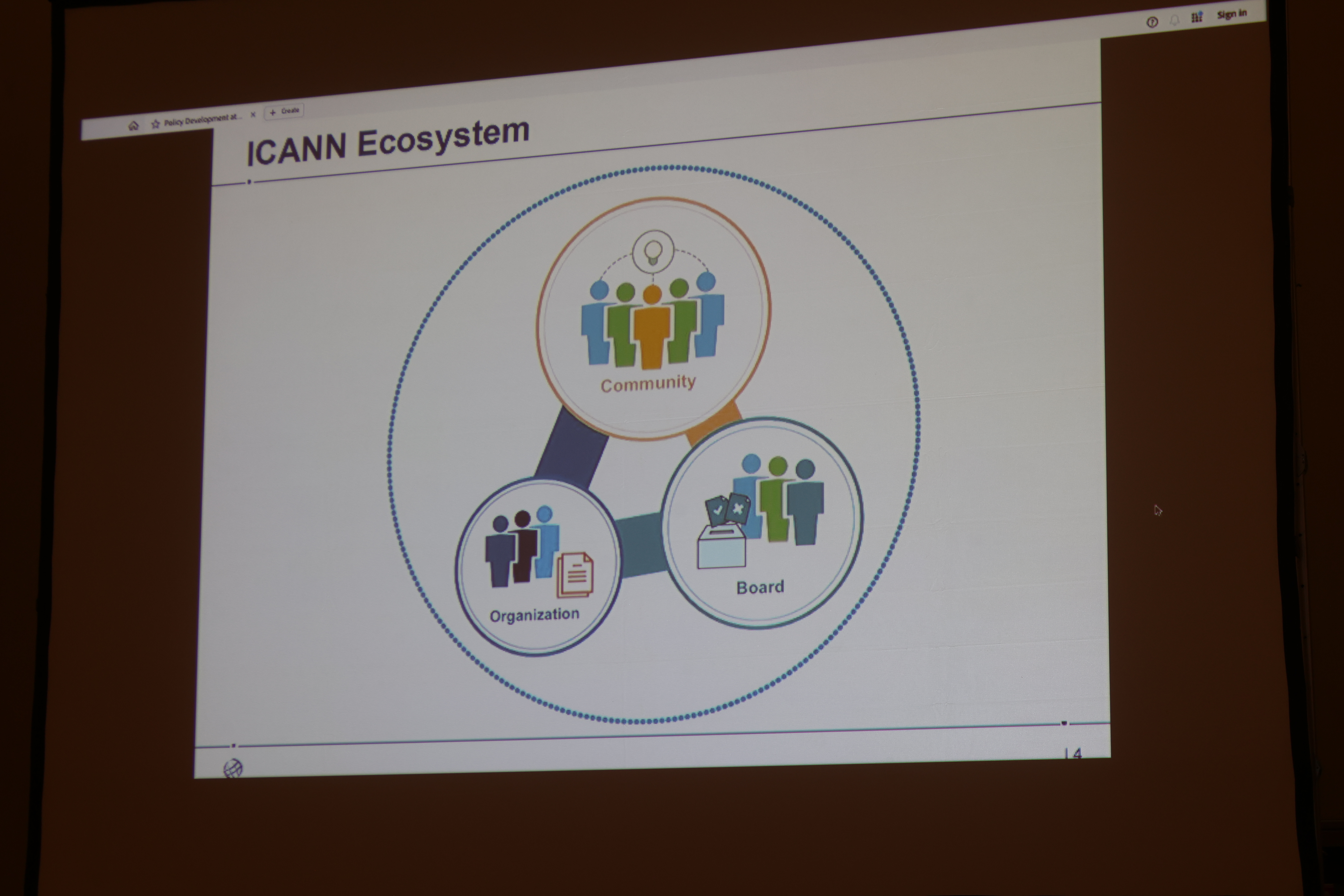 ICANNエコシステム